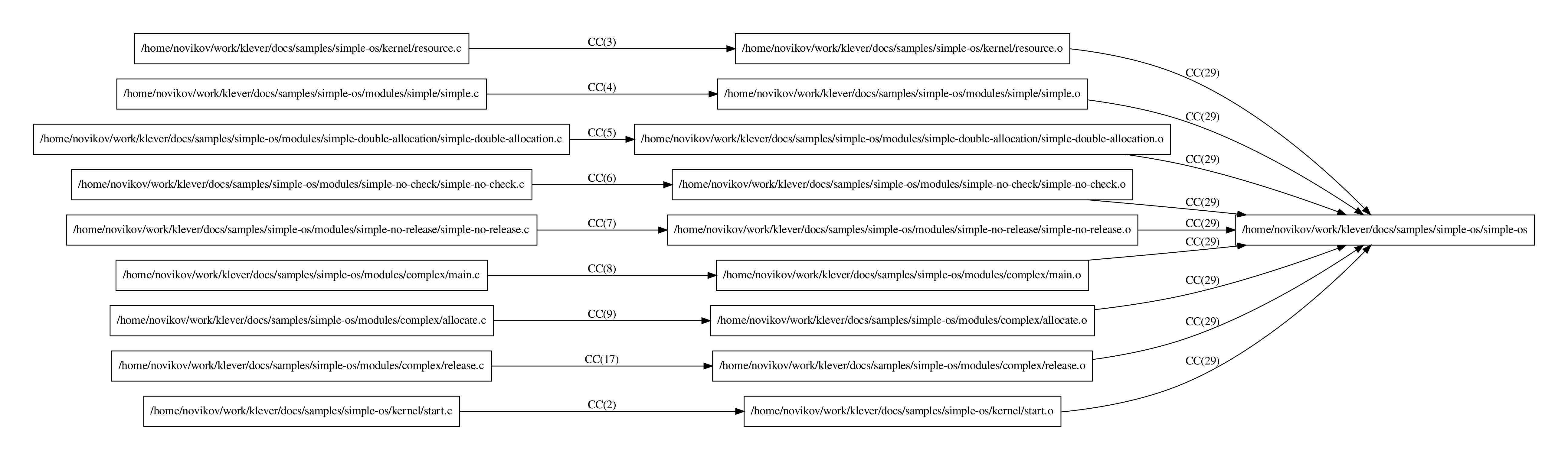 _images/cmd_graph_with_files.png