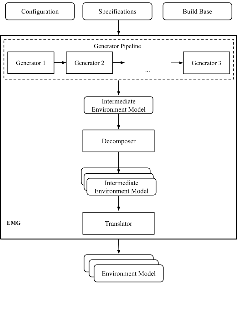 _images/emg-arch.png