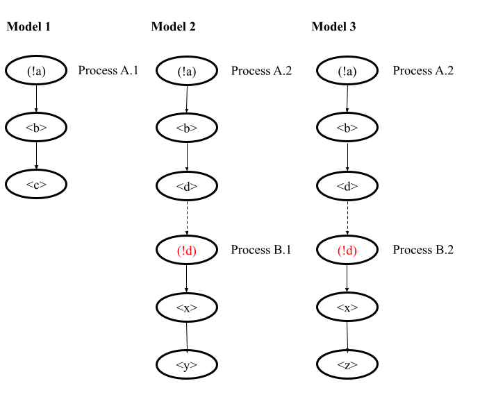 _images/linear-example-of-decomposing.png