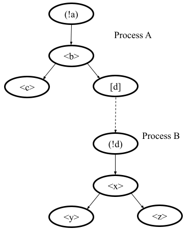 _images/origin-savepoint-example-of-Decomposing.png
