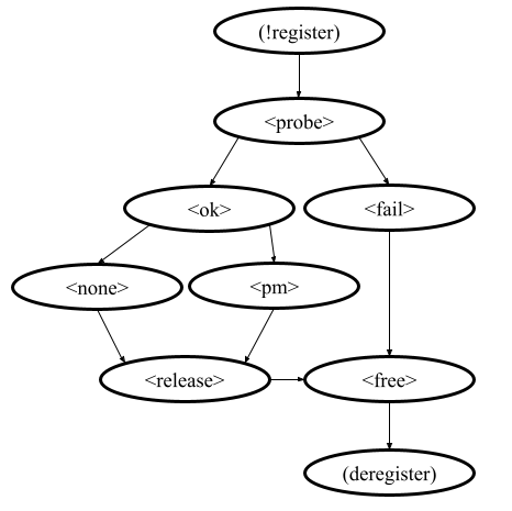 _images/platform-process.png