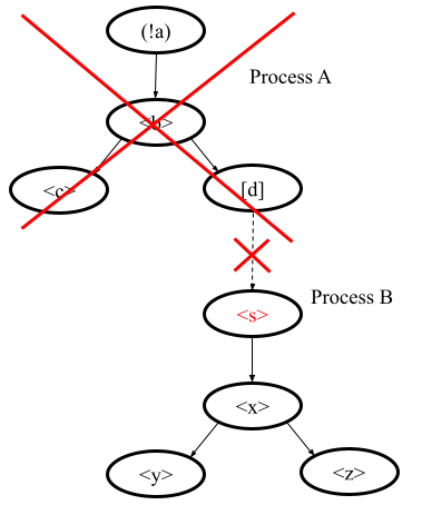 _images/savepoint-example-of-decomposing.png